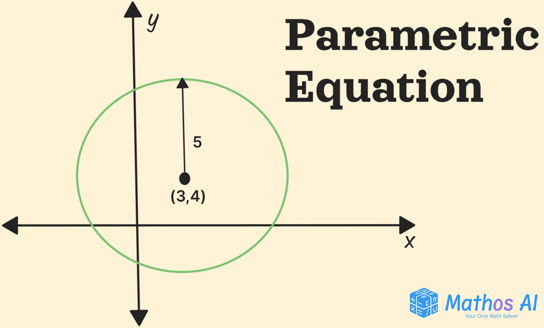 A Complete Guide to Parametric Equations: What They Are & How to Use Them